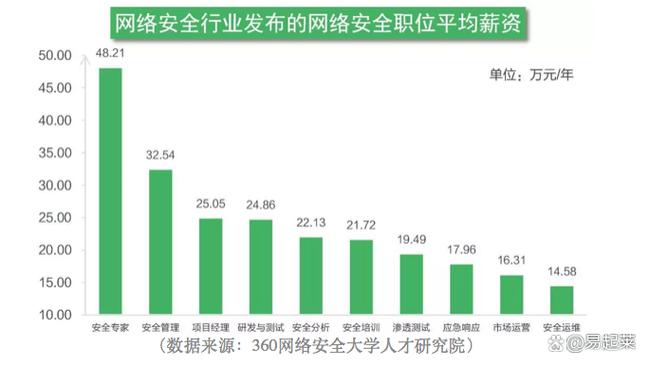 SEO经理待遇,数字时代的黄金职业,薪资与前景分析 搜狗SEO SEO经理待遇,数字时代的黄金职业,薪资与前景分析 SEO经理待遇,数字时代的黄金职业,薪资与前景分析 搜狗SEO