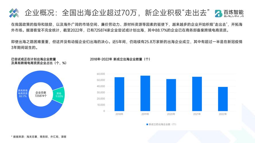 SEO网站调研,洞察行业趋势,提升网站优化效果 神马SEO SEO网站调研,洞察行业趋势,提升网站优化效果 SEO网站调研,洞察行业趋势,提升网站优化效果 神马SEO