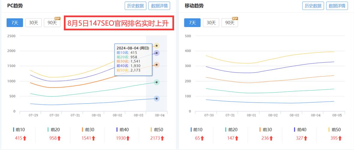 SEO趋势专员视角下的2023年关键词步骤,把握流量脉搏,提升网站排名 神马SEO SEO趋势专员视角下的2023年关键词步骤,把握流量脉搏,提升网站排名 SEO趋势专员视角下的2023年关键词步骤,把握流量脉搏,提升网站排名 神马SEO