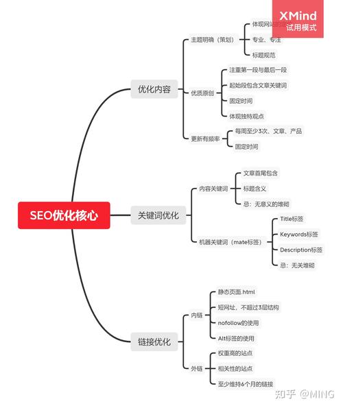 SEO运营自学指南,掌握核心方法,提升网站排名 GoogleSEO SEO运营自学指南,掌握核心方法,提升网站排名 SEO运营自学指南,掌握核心方法,提升网站排名 GoogleSEO