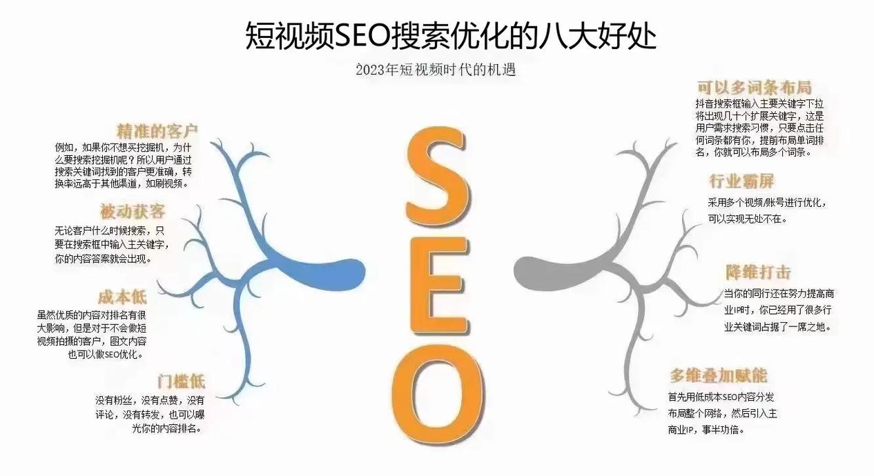 SEO运营逻辑,关键词布局的艺术与方法 神马SEO SEO运营逻辑,关键词布局的艺术与方法 SEO运营逻辑,关键词布局的艺术与方法 神马SEO