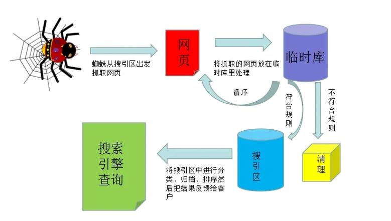 SEO部署方法,打造搜索引擎优化高效步骤 GoogleSEO SEO部署方法,打造搜索引擎优化高效步骤 SEO部署方法,打造搜索引擎优化高效步骤 GoogleSEO