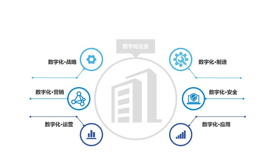 SEO销售管理,助力企业实现数字化转型与业绩增长 GoogleSEO SEO销售管理,助力企业实现数字化转型与业绩增长 SEO销售管理,助力企业实现数字化转型与业绩增长 GoogleSEO