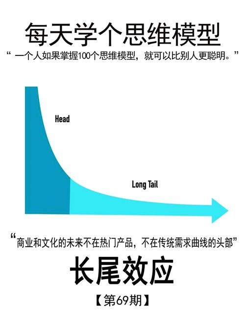 SEO长尾理论,介绍优化步骤中的黄金法则 必应SEO SEO长尾理论,介绍优化步骤中的黄金法则 SEO长尾理论,介绍优化步骤中的黄金法则 必应SEO