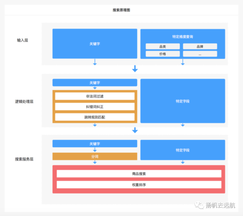 一键多选,JSP技术在现代互联网领域的应用与价值 搜狗SEO 一键多选,JSP技术在现代互联网领域的应用与价值 一键多选,JSP技术在现代互联网领域的应用与价值 搜狗SEO