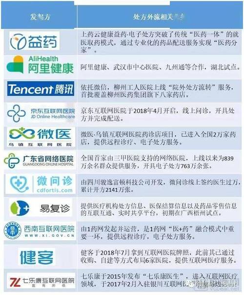 中国十大网药店,互联网时代下的医药新零售先锋 搜狗SEO 中国十大网药店,互联网时代下的医药新零售先锋 中国十大网药店,互联网时代下的医药新零售先锋 搜狗SEO