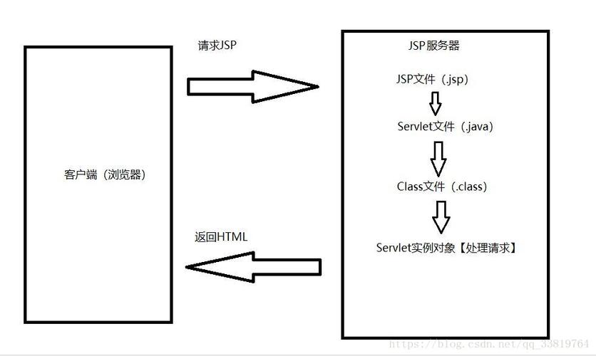介绍JSP,JavaServerPages的工作原理与应用 必应SEO 介绍JSP,JavaServerPages的工作原理与应用 介绍JSP,JavaServerPages的工作原理与应用 必应SEO