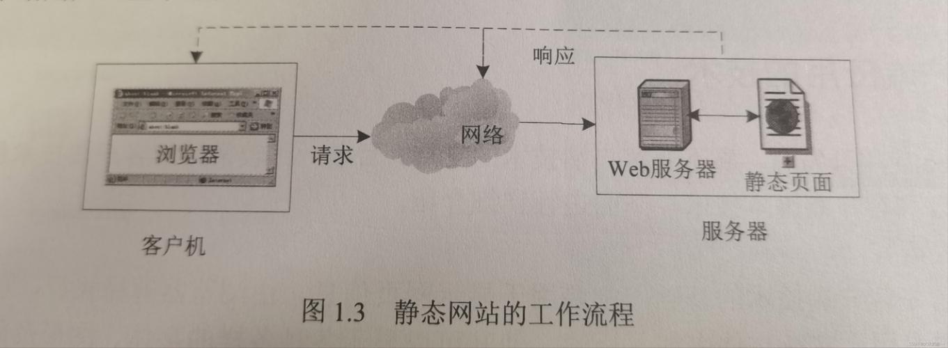 介绍JSP过滤器类,Web应用的守护者 神马SEO 介绍JSP过滤器类,Web应用的守护者 介绍JSP过滤器类,Web应用的守护者 神马SEO