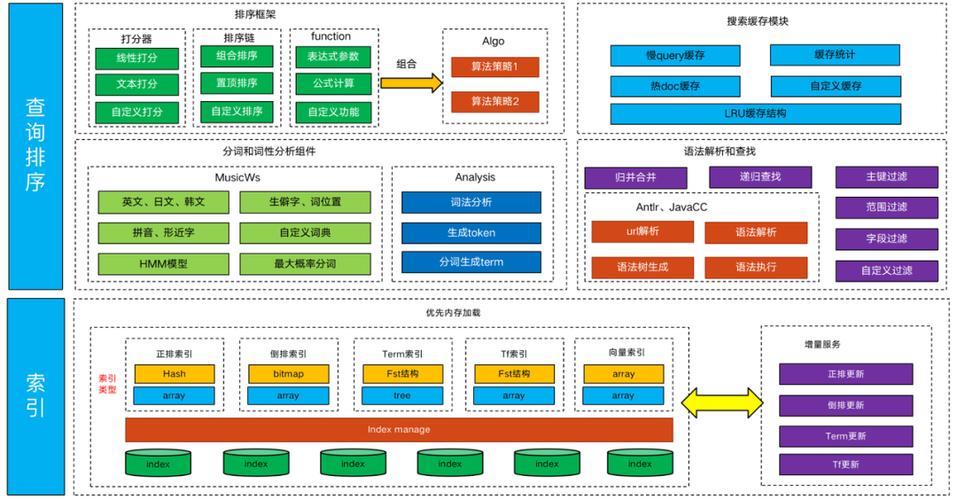介绍SEO培训体系,构建高效搜索引擎优化步骤 GoogleSEO 介绍SEO培训体系,构建高效搜索引擎优化步骤 介绍SEO培训体系,构建高效搜索引擎优化步骤 GoogleSEO