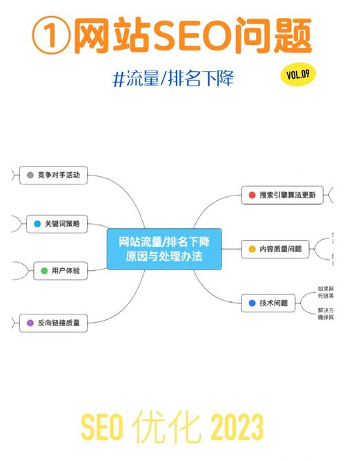 介绍SEO流量模式,如何实现网站流量倍增 搜狗SEO 介绍SEO流量模式,如何实现网站流量倍增 介绍SEO流量模式,如何实现网站流量倍增 搜狗SEO