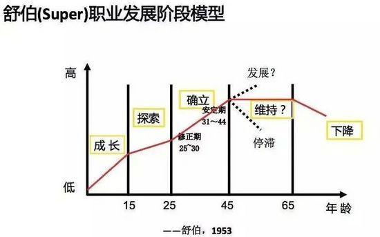 介绍SEO行业薪资现状,高薪背后的职业价值与挑战 GoogleSEO 介绍SEO行业薪资现状,高薪背后的职业价值与挑战 介绍SEO行业薪资现状,高薪背后的职业价值与挑战 GoogleSEO