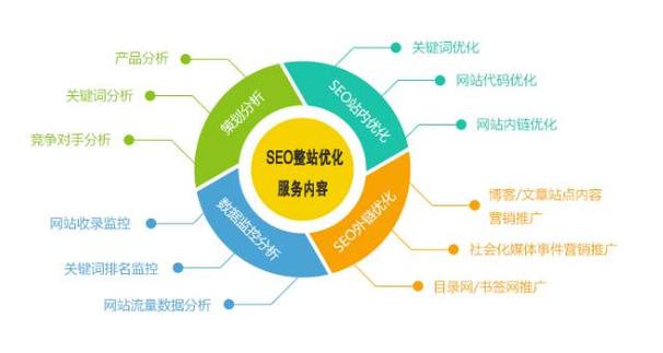 介绍SEO设计,如何打造搜索引擎优化利器 搜狗SEO 介绍SEO设计,如何打造搜索引擎优化利器 介绍SEO设计,如何打造搜索引擎优化利器 搜狗SEO
