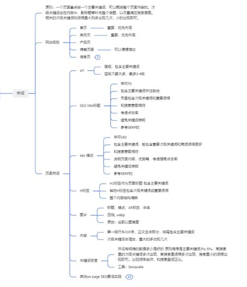介绍SEO高手,如何打造高效关键词布局 GoogleSEO 介绍SEO高手,如何打造高效关键词布局 介绍SEO高手,如何打造高效关键词布局 GoogleSEO