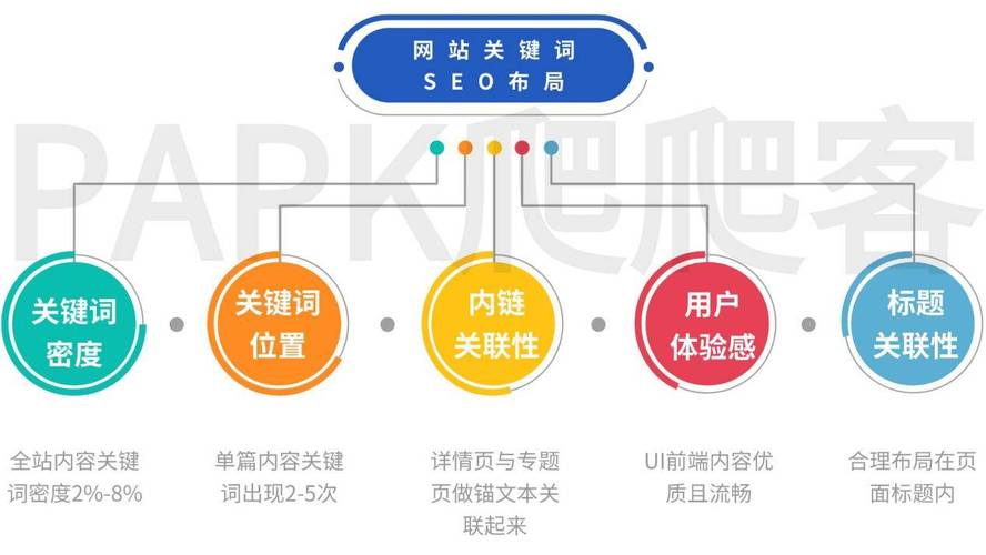 介绍自动SEO源码,助力网站优化,提升搜索引擎排名 搜狗SEO 介绍自动SEO源码,助力网站优化,提升搜索引擎排名 介绍自动SEO源码,助力网站优化,提升搜索引擎排名 搜狗SEO