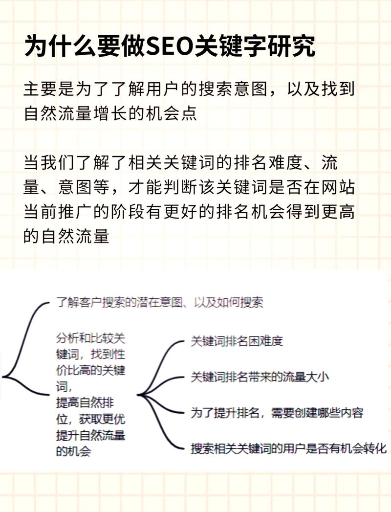 介绍谷歌中文SEO步骤,关键词布局的艺术与方法 搜狗SEO 介绍谷歌中文SEO步骤,关键词布局的艺术与方法 介绍谷歌中文SEO步骤,关键词布局的艺术与方法 搜狗SEO