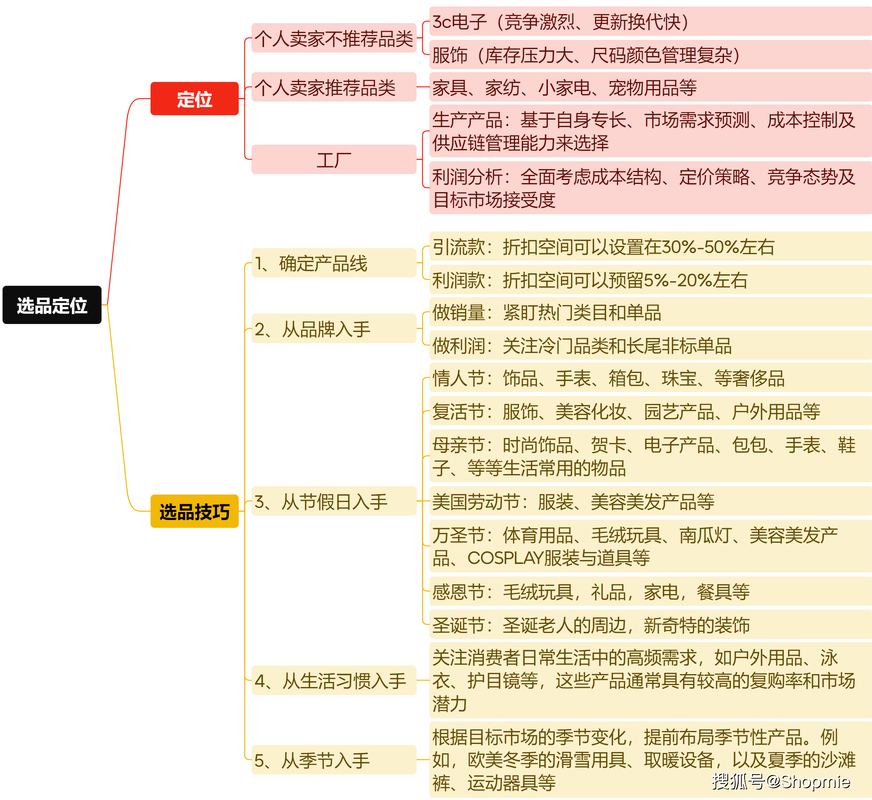 介绍货源大全,一站式采购平台,助您轻松选品、高效经营 百度SEO 介绍货源大全,一站式采购平台,助您轻松选品、高效经营 介绍货源大全,一站式采购平台,助您轻松选品、高效经营 百度SEO