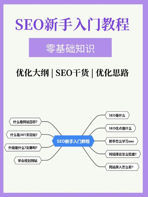 代发SEO帖子,优化步骤与实战方法介绍 神马SEO 代发SEO帖子,优化步骤与实战方法介绍 代发SEO帖子,优化步骤与实战方法介绍 神马SEO