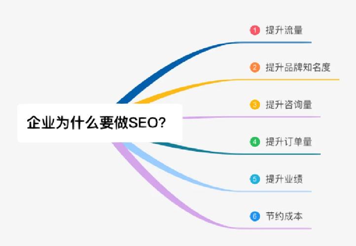南充企业SEO优化步骤,助力企业抢占网络市场高地 搜狗SEO 南充企业SEO优化步骤,助力企业抢占网络市场高地 南充企业SEO优化步骤,助力企业抢占网络市场高地 搜狗SEO