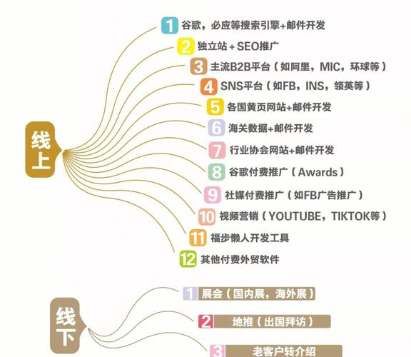 外贸SEO步骤,助力企业高效拓展国际市场 百度SEO 外贸SEO步骤,助力企业高效拓展国际市场 外贸SEO步骤,助力企业高效拓展国际市场 百度SEO