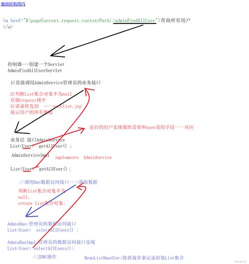 字体继承在JSP页面设计中的重要性与应用 字体继承在JSP页面设计中的重要性与应用 必应SEO