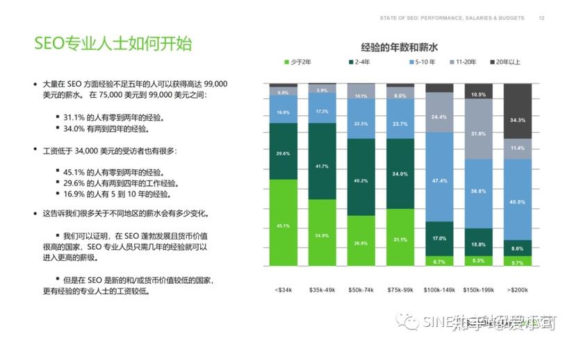 浙江省SEO技术发展现状与未来趋势 浙江省SEO技术发展现状与未来趋势 GoogleSEO