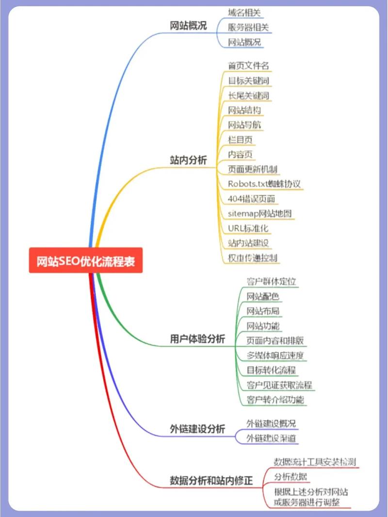 网站SEO,优化步骤与实战方法全分析 网站SEO,优化步骤与实战方法全分析 神马SEO