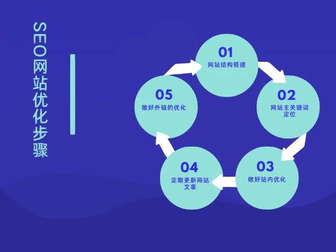 顺德SEO网站建设,助力企业腾飞的关键一步 GoogleSEO 顺德SEO网站建设,助力企业腾飞的关键一步 顺德SEO网站建设,助力企业腾飞的关键一步 GoogleSEO