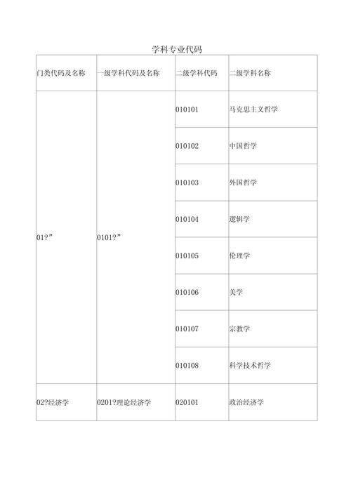 专业代码查询,探索学科领域的“密码” 搜狗SEO 专业代码查询,探索学科领域的“密码” 专业代码查询,探索学科领域的“密码” 搜狗SEO