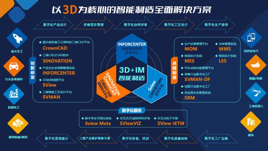 互动设计,构建数字时代的企业核心竞争力 搜狗SEO 互动设计,构建数字时代的企业核心竞争力 互动设计,构建数字时代的企业核心竞争力 搜狗SEO