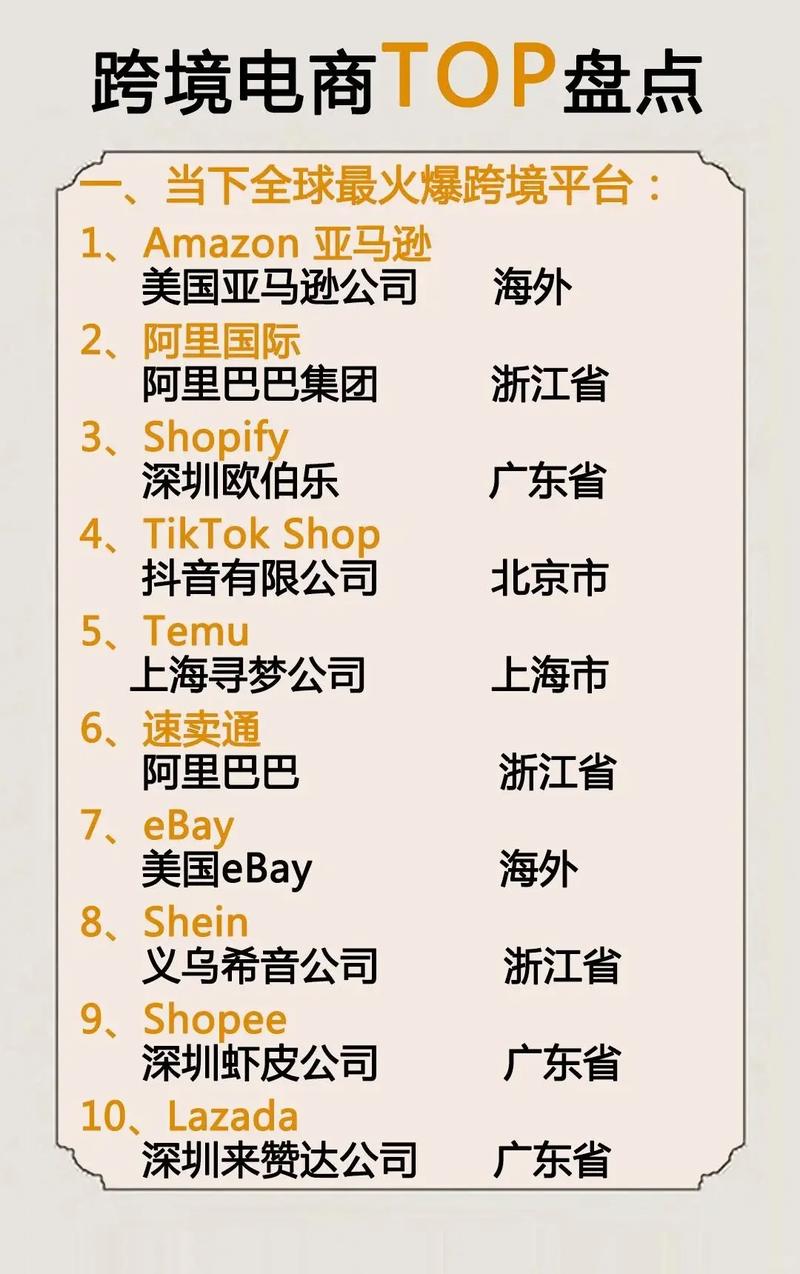 介绍电商网站排行,打折设计领域翘楚盘点 神马SEO 介绍电商网站排行,打折设计领域翘楚盘点 介绍电商网站排行,打折设计领域翘楚盘点 神马SEO