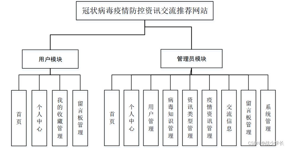 介绍病毒网站设计图纸,网络安全的守护者 必应SEO 介绍病毒网站设计图纸,网络安全的守护者 介绍病毒网站设计图纸,网络安全的守护者 必应SEO
