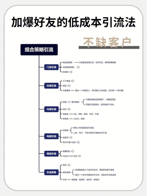 介绍网站引流方法,如何让流量源源不断 百度SEO 介绍网站引流方法,如何让流量源源不断 介绍网站引流方法,如何让流量源源不断 百度SEO
