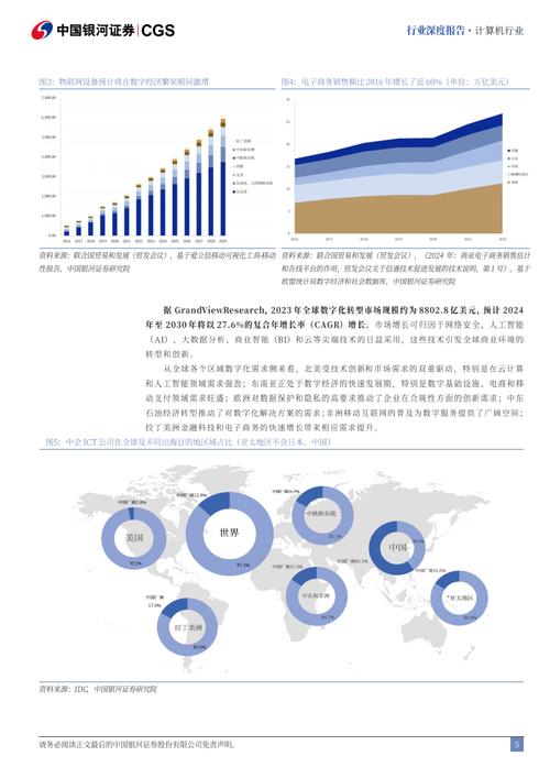 全球数字化浪潮下的 网站设计新趋势 必应SEO 全球数字化浪潮下的 网站设计新趋势 全球数字化浪潮下的 网站设计新趋势 必应SEO