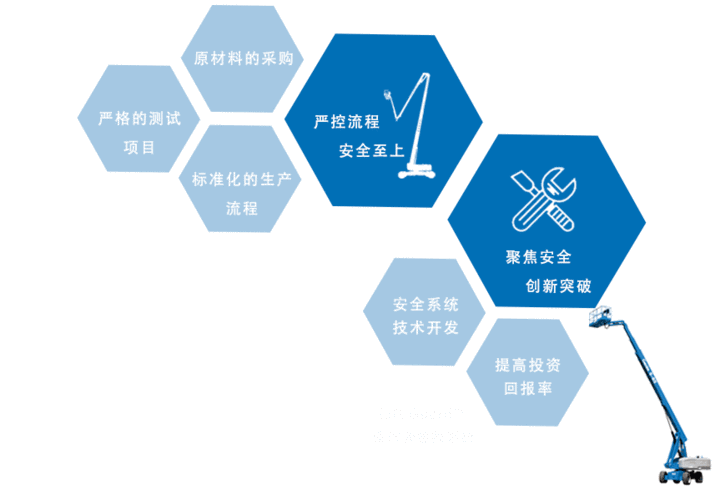 动态商务网站设计,构建企业竞争力的关键要素 百度SEO 动态商务网站设计,构建企业竞争力的关键要素 动态商务网站设计,构建企业竞争力的关键要素 百度SEO