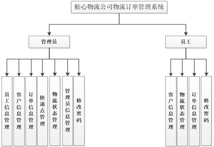 卡车网站设计,描绘现代物流的便捷蓝图 必应SEO 卡车网站设计,描绘现代物流的便捷蓝图 卡车网站设计,描绘现代物流的便捷蓝图 必应SEO