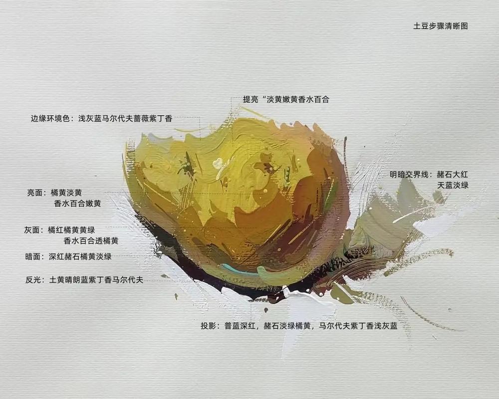 土豆网站设计色彩分析,打造沉浸式视觉体验的方法 搜狗SEO 土豆网站设计色彩分析,打造沉浸式视觉体验的方法 土豆网站设计色彩分析,打造沉浸式视觉体验的方法 搜狗SEO