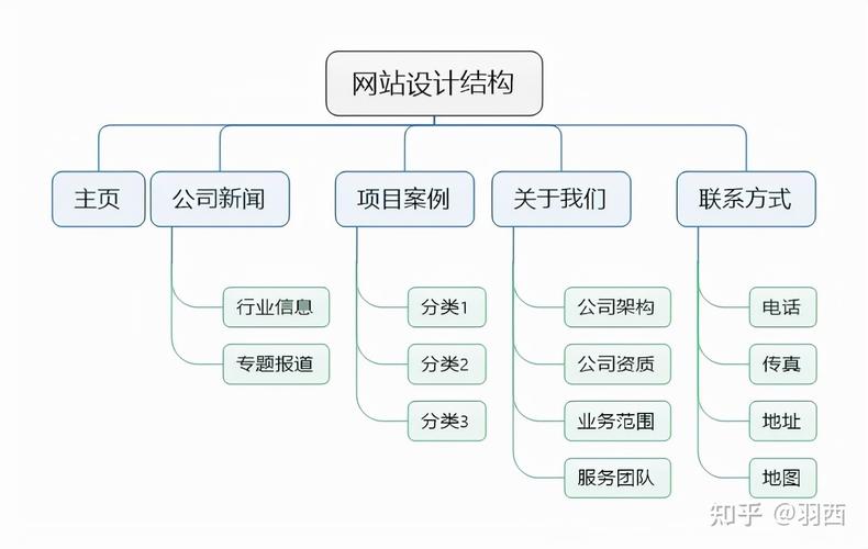 基于域名的网站设计之路,精准定位,打造卓越用户体验 搜狗SEO 基于域名的网站设计之路,精准定位,打造卓越用户体验 基于域名的网站设计之路,精准定位,打造卓越用户体验 搜狗SEO