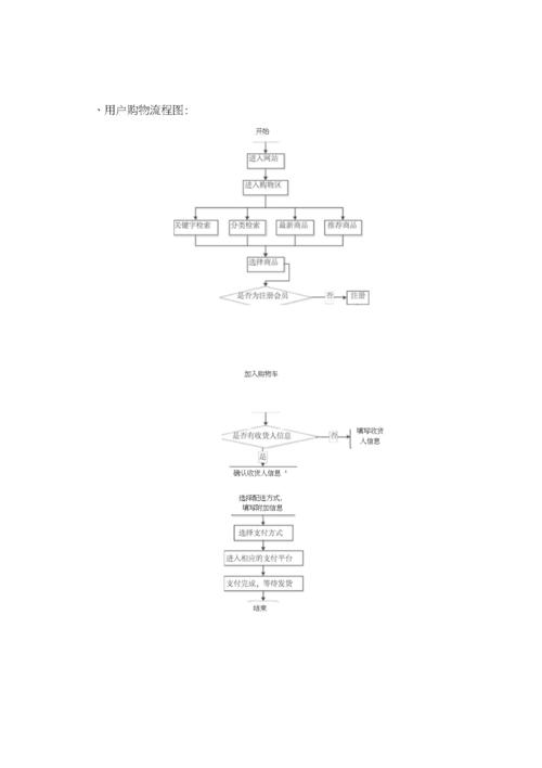 基于网站内容设计的优化流程,提升用户体验的关键路径 搜狗SEO 基于网站内容设计的优化流程,提升用户体验的关键路径 基于网站内容设计的优化流程,提升用户体验的关键路径 搜狗SEO