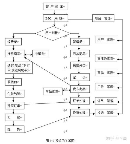 外贸营销网站设计,打造高效国际化商业平台的关键步骤 神马SEO 外贸营销网站设计,打造高效国际化商业平台的关键步骤 外贸营销网站设计,打造高效国际化商业平台的关键步骤 神马SEO