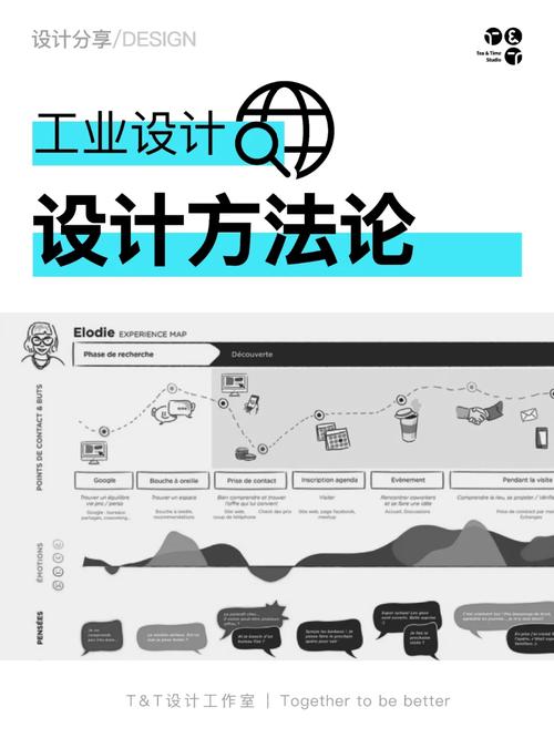 工业设计模板,创新思维与方法的桥梁 必应SEO 工业设计模板,创新思维与方法的桥梁 工业设计模板,创新思维与方法的桥梁 必应SEO