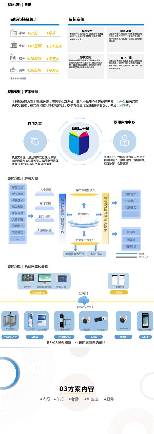 打造智慧校园,助力教育现代化_我校网站栏目设计与功能分析 神马SEO 打造智慧校园,助力教育现代化_我校网站栏目设计与功能分析 打造智慧校园,助力教育现代化_我校网站栏目设计与功能分析 神马SEO