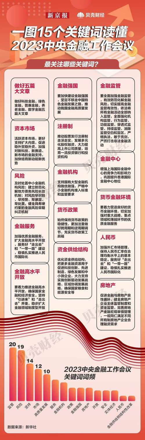 打造金融网站新格局,关键词布局与内容优化步骤 GoogleSEO 打造金融网站新格局,关键词布局与内容优化步骤 打造金融网站新格局,关键词布局与内容优化步骤 GoogleSEO