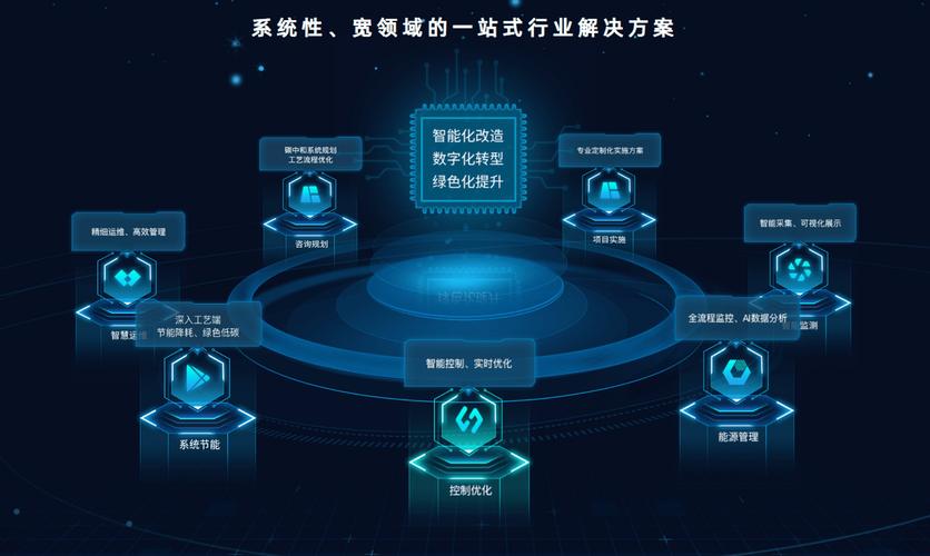 未来科技网站,打造智能化信息平台的先锋 搜狗SEO 未来科技网站,打造智能化信息平台的先锋 未来科技网站,打造智能化信息平台的先锋 搜狗SEO