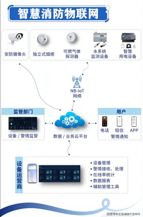 构建安全防线,打造智慧消防系统_解读现代消防系统网站设计 神马SEO 构建安全防线,打造智慧消防系统_解读现代消防系统网站设计 构建安全防线,打造智慧消防系统_解读现代消防系统网站设计 神马SEO