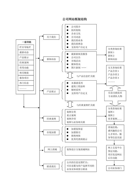 构建高效网站平台,设计原则与方法步骤 百度SEO 构建高效网站平台,设计原则与方法步骤 构建高效网站平台,设计原则与方法步骤 百度SEO