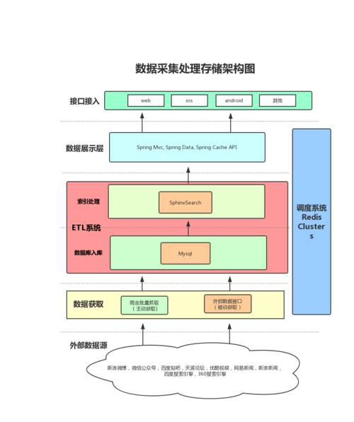 毕业设计之爬虫网站构建,探索数据获取的智能之路 GoogleSEO 毕业设计之爬虫网站构建,探索数据获取的智能之路 毕业设计之爬虫网站构建,探索数据获取的智能之路 GoogleSEO