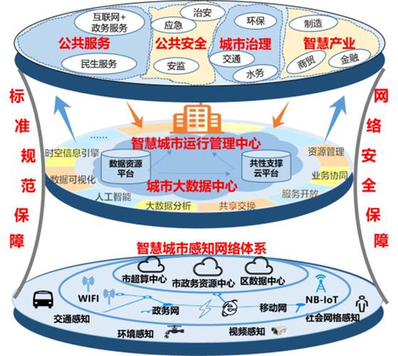 深圳狮山网站设计,创新引领未来,打造智慧城市新典范 GoogleSEO 深圳狮山网站设计,创新引领未来,打造智慧城市新典范 深圳狮山网站设计,创新引领未来,打造智慧城市新典范 GoogleSEO