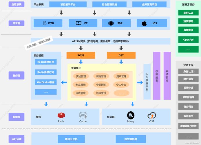 网站架构设计原则,构建高效、易维护的数字平台 神马SEO 网站架构设计原则,构建高效、易维护的数字平台 网站架构设计原则,构建高效、易维护的数字平台 神马SEO