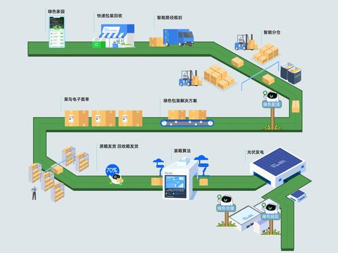 菜鸟网站设计方法,打造高效物流平台的智慧之作 GoogleSEO 菜鸟网站设计方法,打造高效物流平台的智慧之作 菜鸟网站设计方法,打造高效物流平台的智慧之作 GoogleSEO