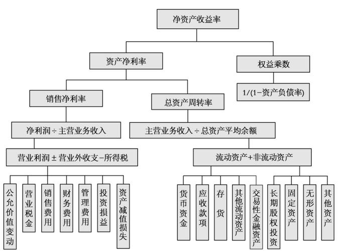 设计网站财务分析,盈利模式与创新路径探析 百度SEO 设计网站财务分析,盈利模式与创新路径探析 设计网站财务分析,盈利模式与创新路径探析 百度SEO